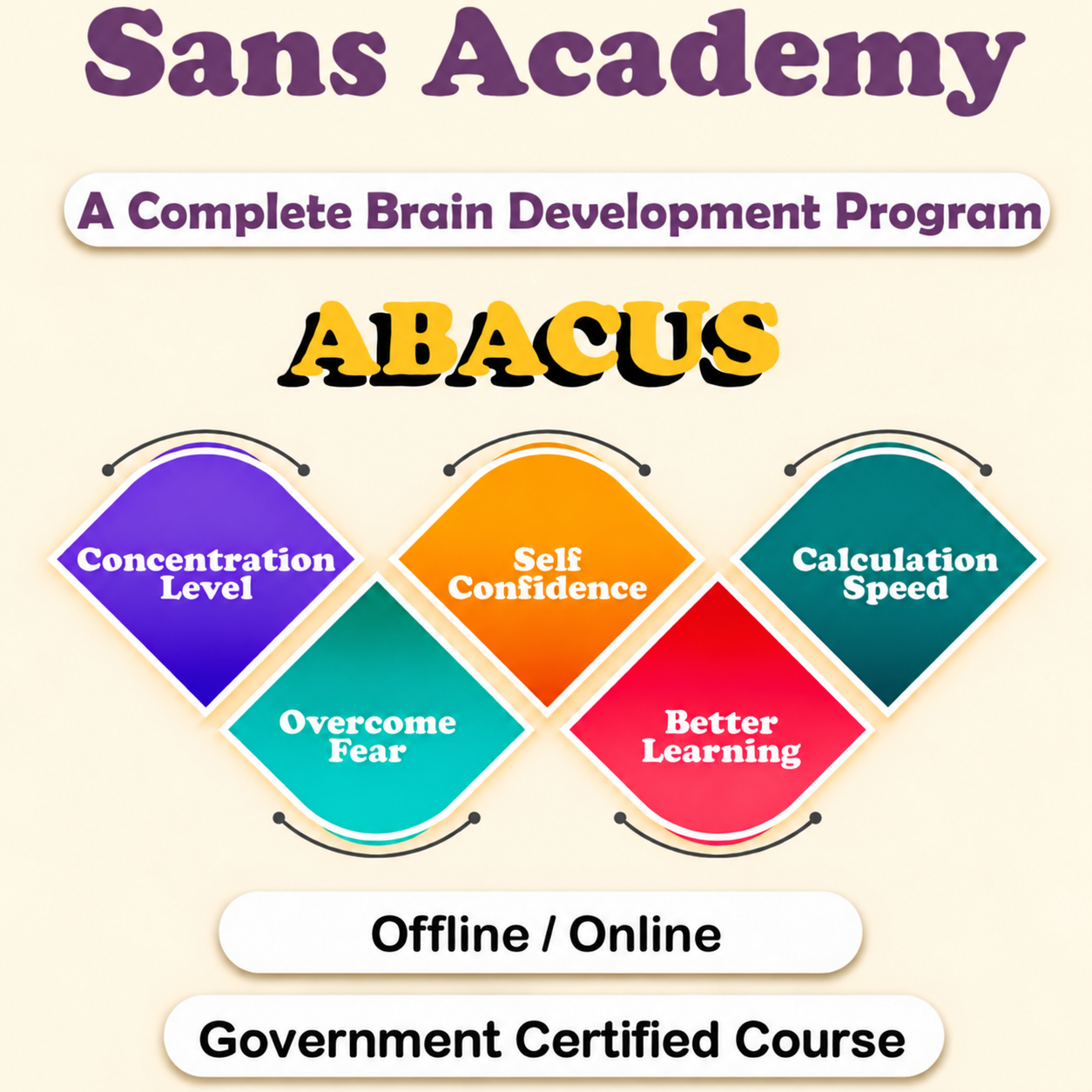 Sans Academy Abacus